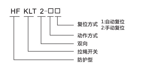 拉繩開(kāi)關(guān)型號(hào)含義
