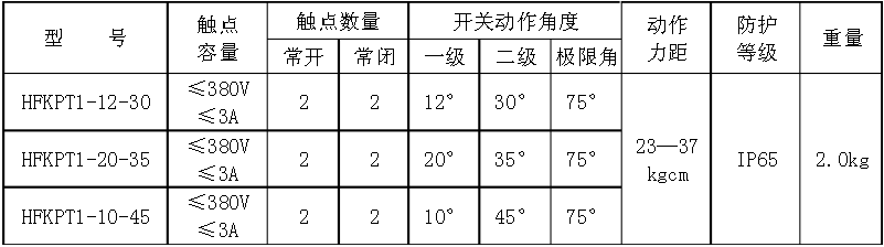 HFKPT1系列兩級(jí)跑偏開關(guān)技術(shù)參數(shù)表