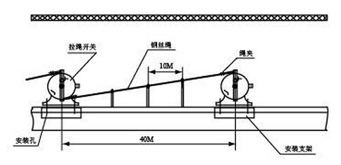 HFKLT2-II雙向拉繩開(kāi)關(guān)安裝示意圖
