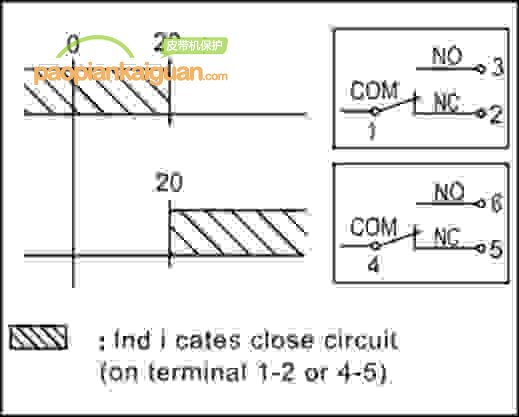 HFKLT2-I手動(dòng)復(fù)位型拉繩開(kāi)關(guān)控制線路圖